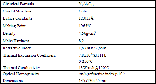 garnet optical properties