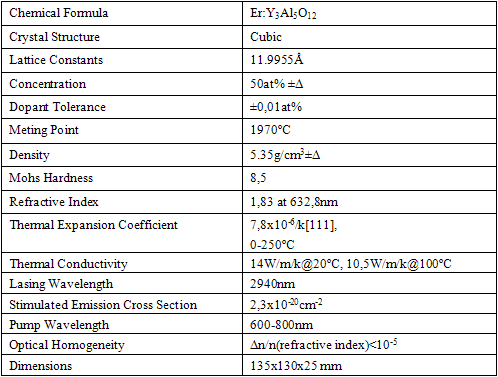 garnet optical properties